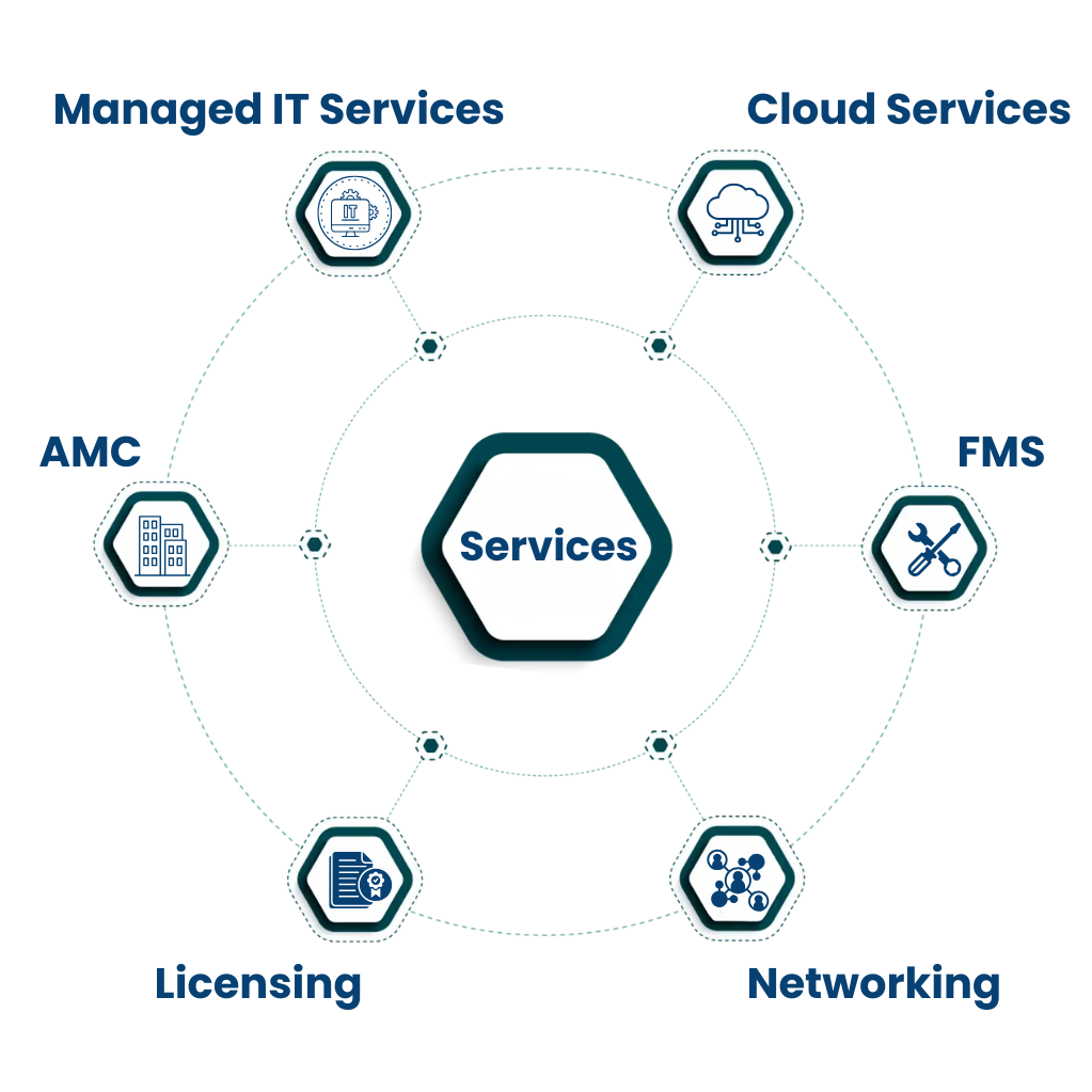 IT Support & Computer AMC Services in Madhapur